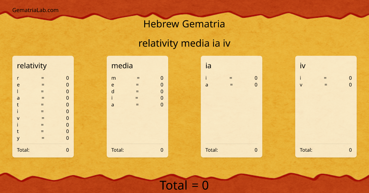 relativity media ia iv in hebrew Gematria